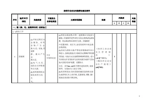 纺织行业安全风险辨识清单