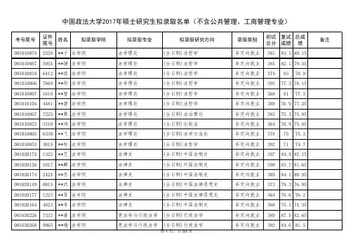 2017中国政法大学研究生拟录取公示