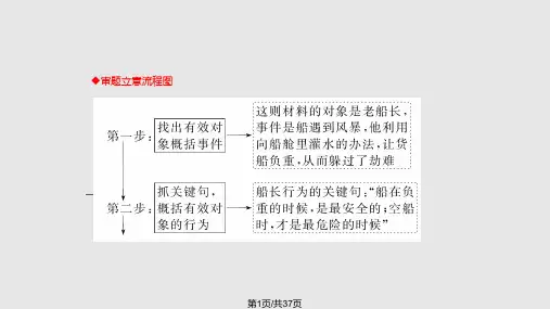 高一作文一模板PPT课件
