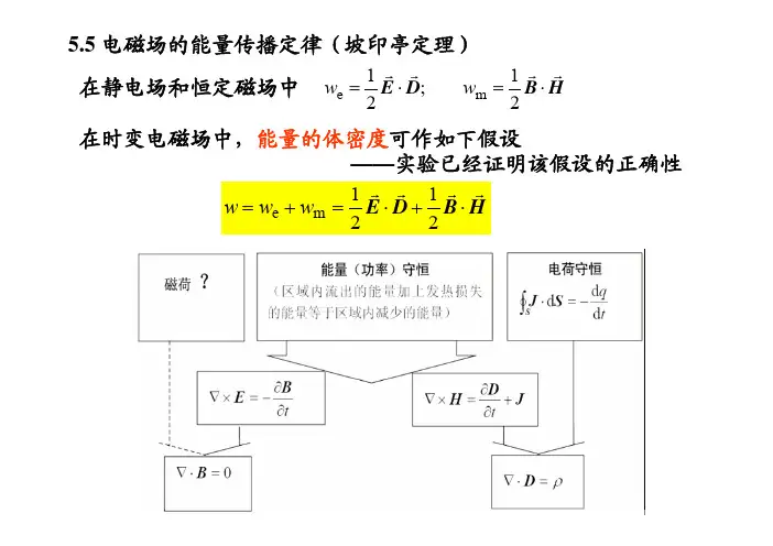 第五章 时变电磁场3 电磁场 华科电气