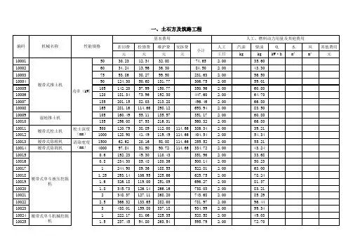 AAA机械台班费2016.1.24