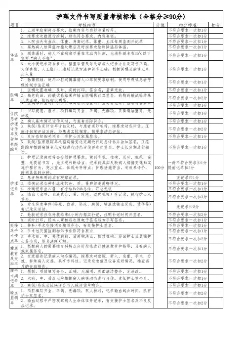 护理文书书写质量考核标准