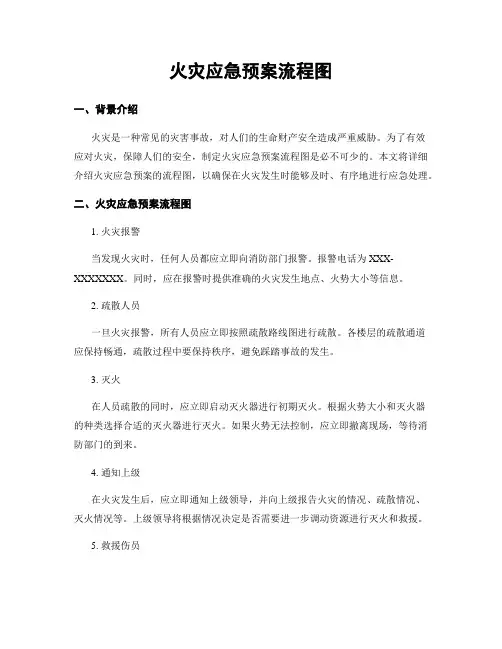 火灾应急预案流程图