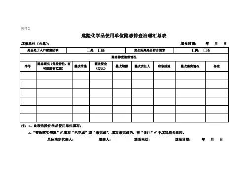 17危险化学品汇总表