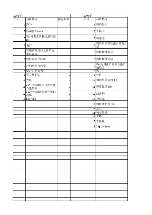 【国家自然科学基金】_钙调蛋白依赖性蛋白激酶ⅱ_基金支持热词逐年推荐_【万方软件创新助手】_20140730