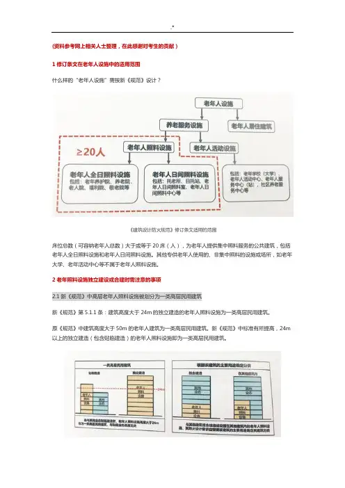 建筑设计防火标准规范-GB50016-2014(2018年度版)修订内容解读