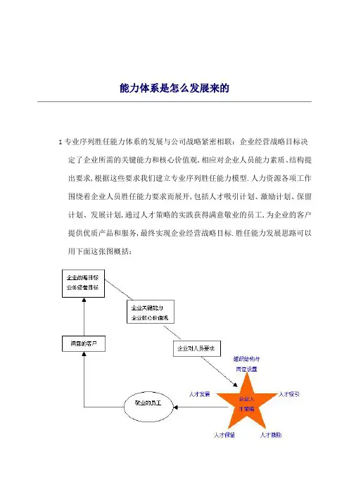 能力体系是怎么发展来的