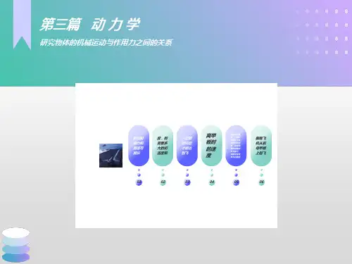 质点的动力学