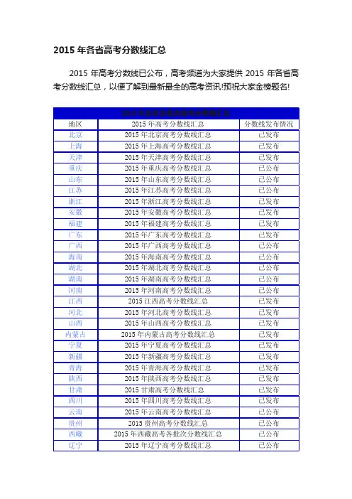 2015年各省高考分数线汇总