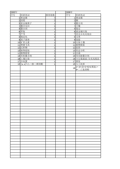【国家自然科学基金】_重金属螯合剂_基金支持热词逐年推荐_【万方软件创新助手】_20140802