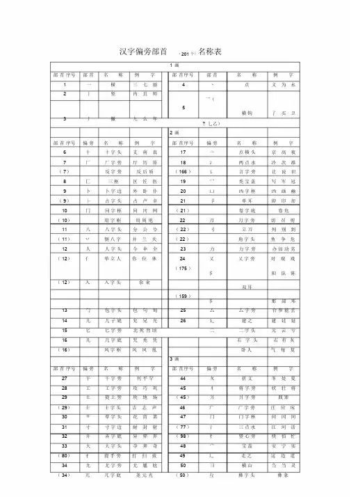 汉字偏旁部首(201个)名称表