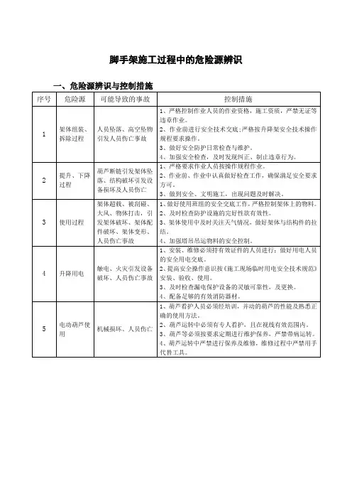 脚手架施工过程中的危险源辨识