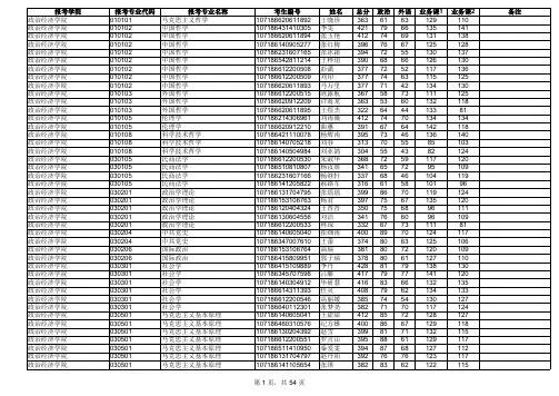 陕师大2016年研究生复试名单