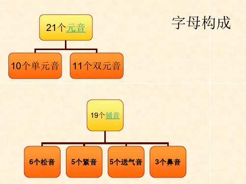 韩语发音PPT