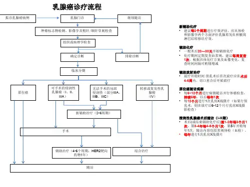 乳腺癌诊疗流程总结