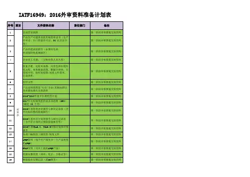 IATF审核资料清单--第一阶段审核资料 (2) (1)