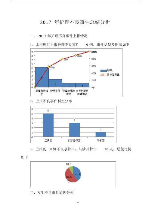 2017年护理不良事件总结分析.doc