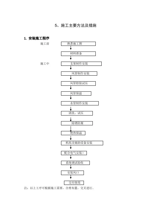 六安市第四人民医院中央空调工程水机施工组织方案