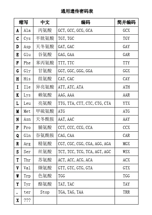 通用遗传密码子