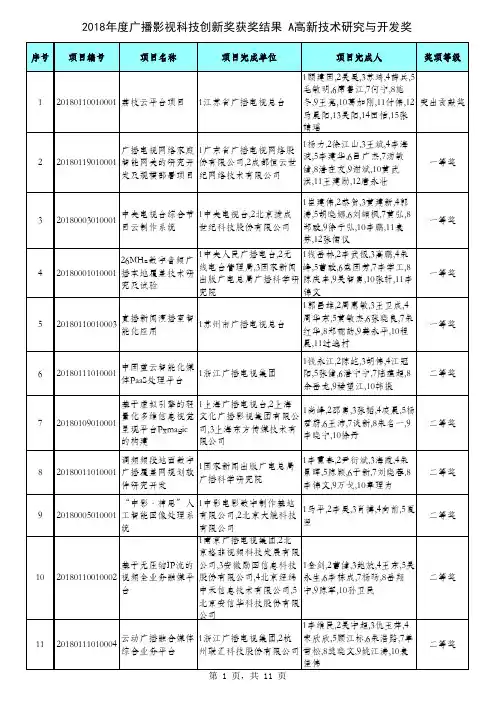 2018年度广播影视科技创新奖获奖结果 A高新技术研究与开发