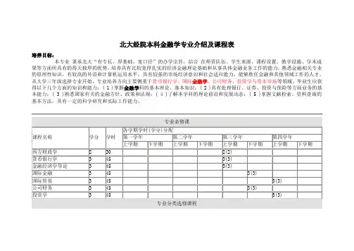 金融学本科专业介绍及课程表.doc