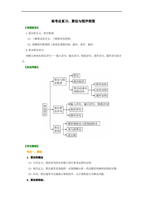 知识讲解_高考总复习：算法与程序框图