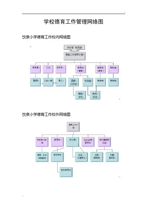 学校德育工作管理网络图