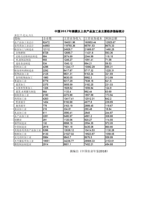 中国2017年规模以上农产品加工业主要经济指标统计