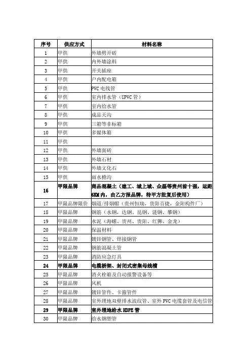 万科甲方限牌