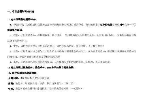 有丝分裂和减数分裂知识点及图形及曲线绘制归纳