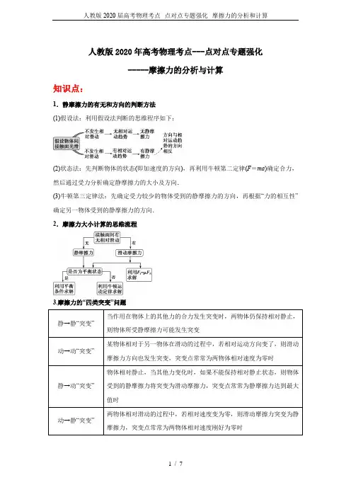 人教版2020届高考物理考点--点对点专题强化--摩擦力的分析和计算
