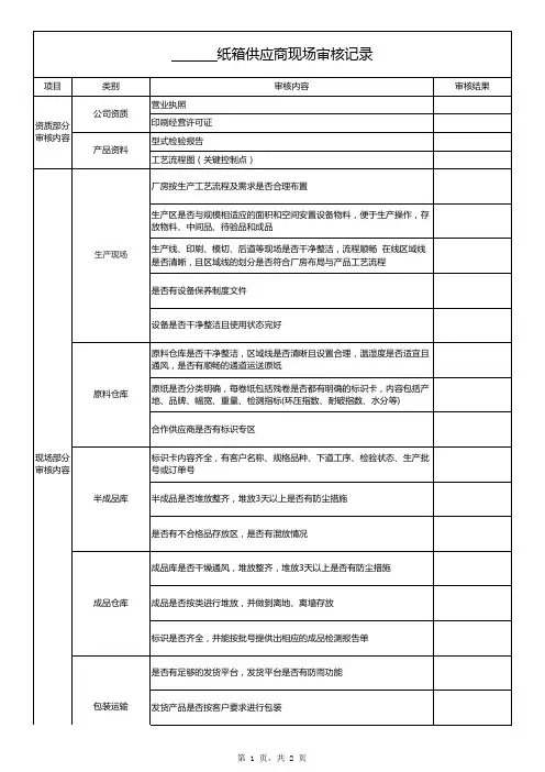 纸箱供应商现场审核记录表