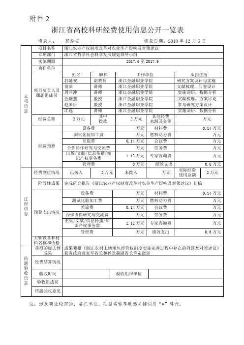 浙江农业产权制度改革对农业生产影响及对策建议-浙江金融职业学院