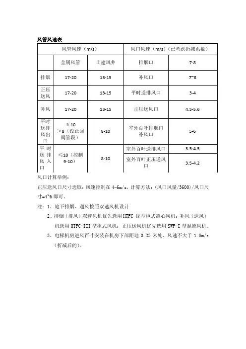 风管风速表