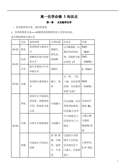 高中化学必修1知识点清单