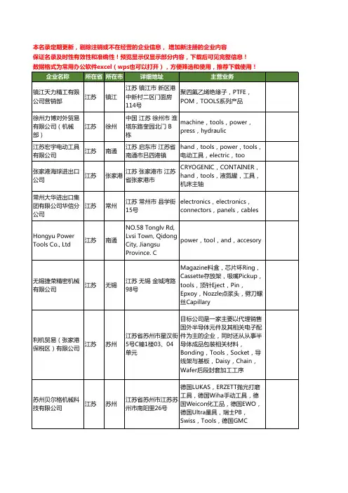 新版江苏省tools工商企业公司商家名录名单联系方式大全16家