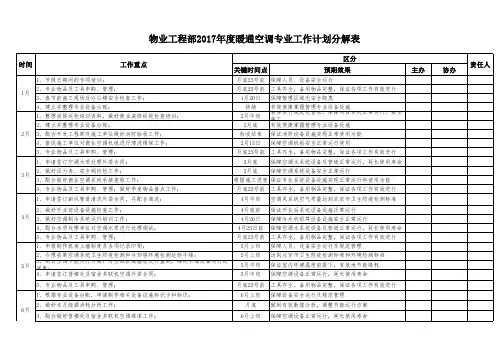 2017年度(暖通)工作计划分解表