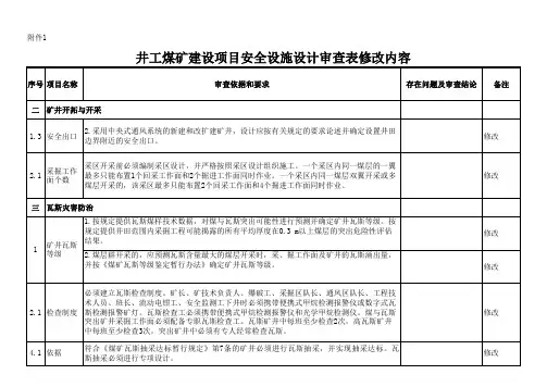 井工煤矿建设项目安全设施设计审查表修改内容2012年