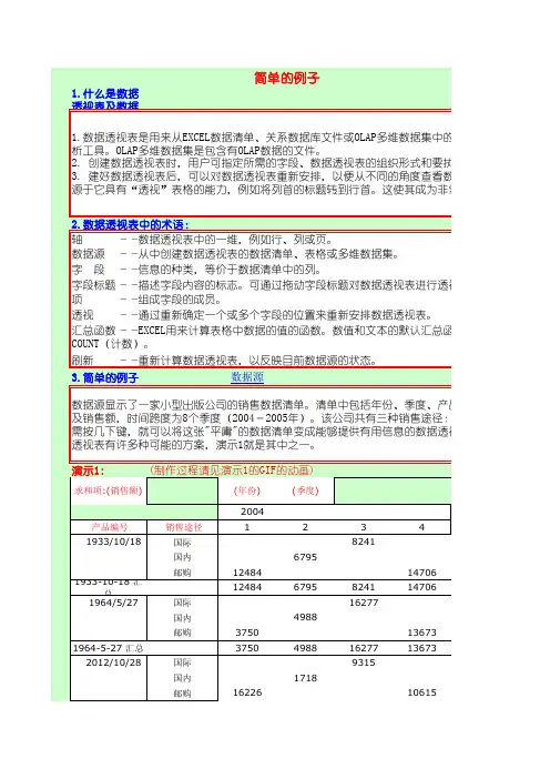 数据透视表详解