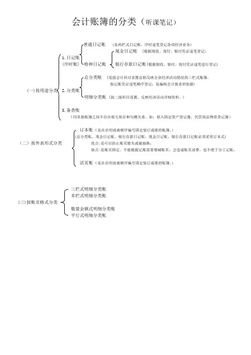 会计账簿的分类(听课笔记)