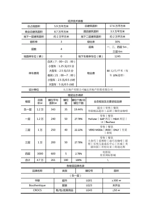 购物中心调研(望京颐堤港)