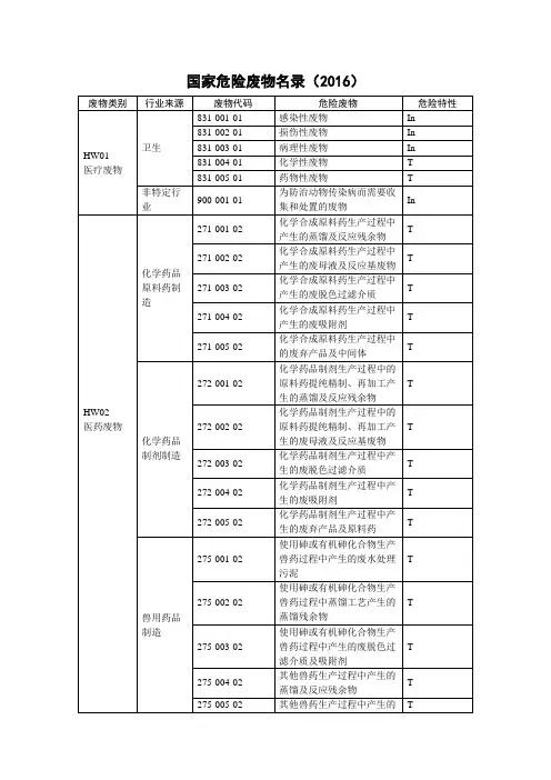 2016年国家危险废物名录