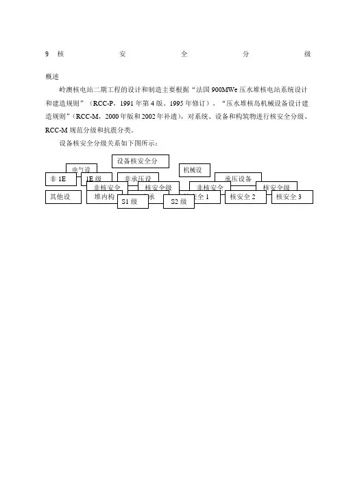 核安全分级