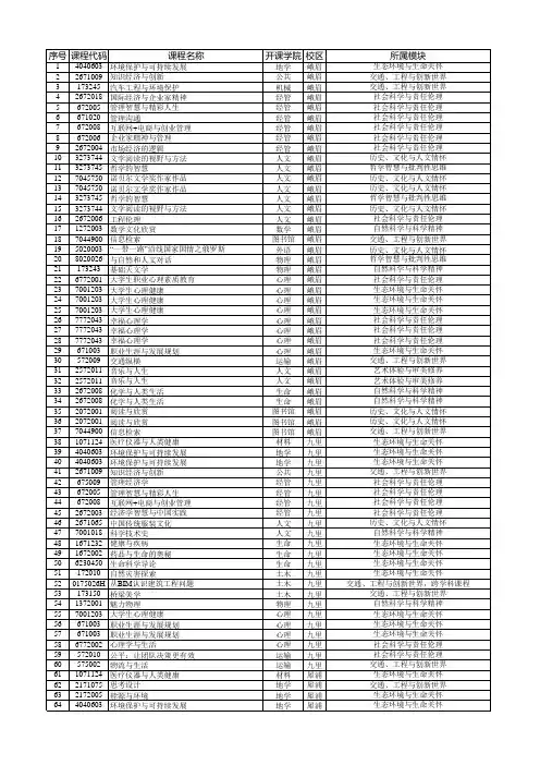 西南交通大学 学年第一学期通识课程列表