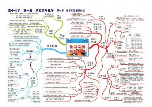 高中化学思维导图知识图谱(全高清版)