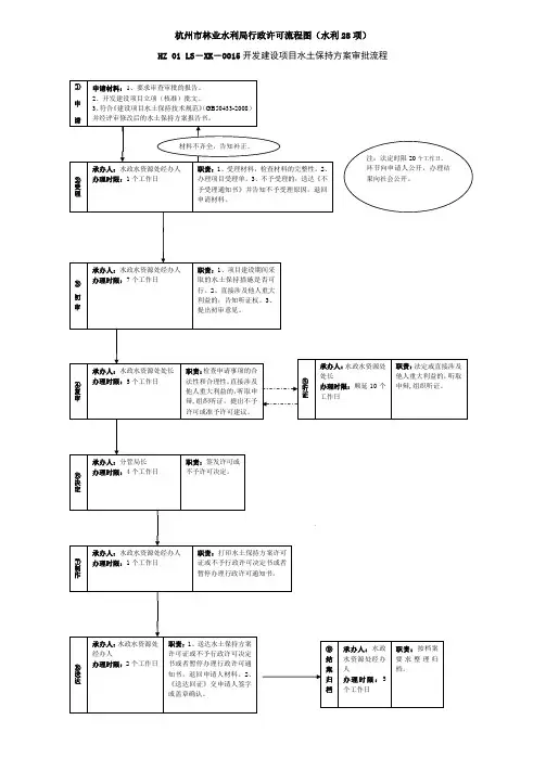 杭州市林业水利局行政许可流程图(水利28项).doc