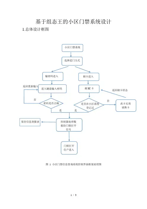 基于组态王的小区门禁系统设计