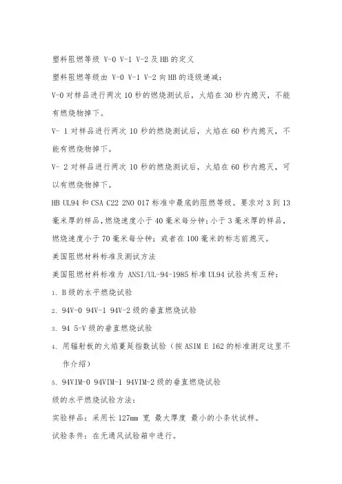 阻燃等级