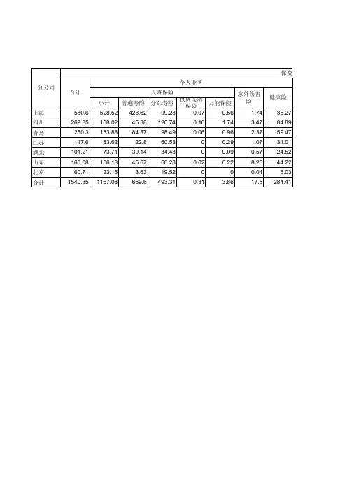 2016年北大方正人寿保险有限公司各人身保险分公司业务统计表