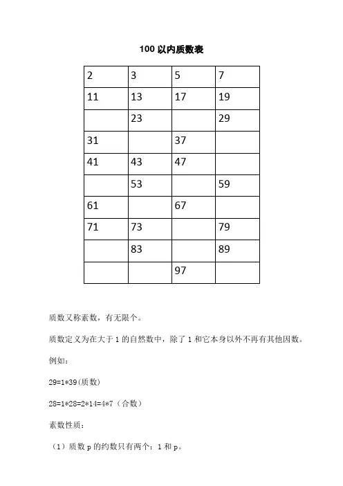 100以内质数表